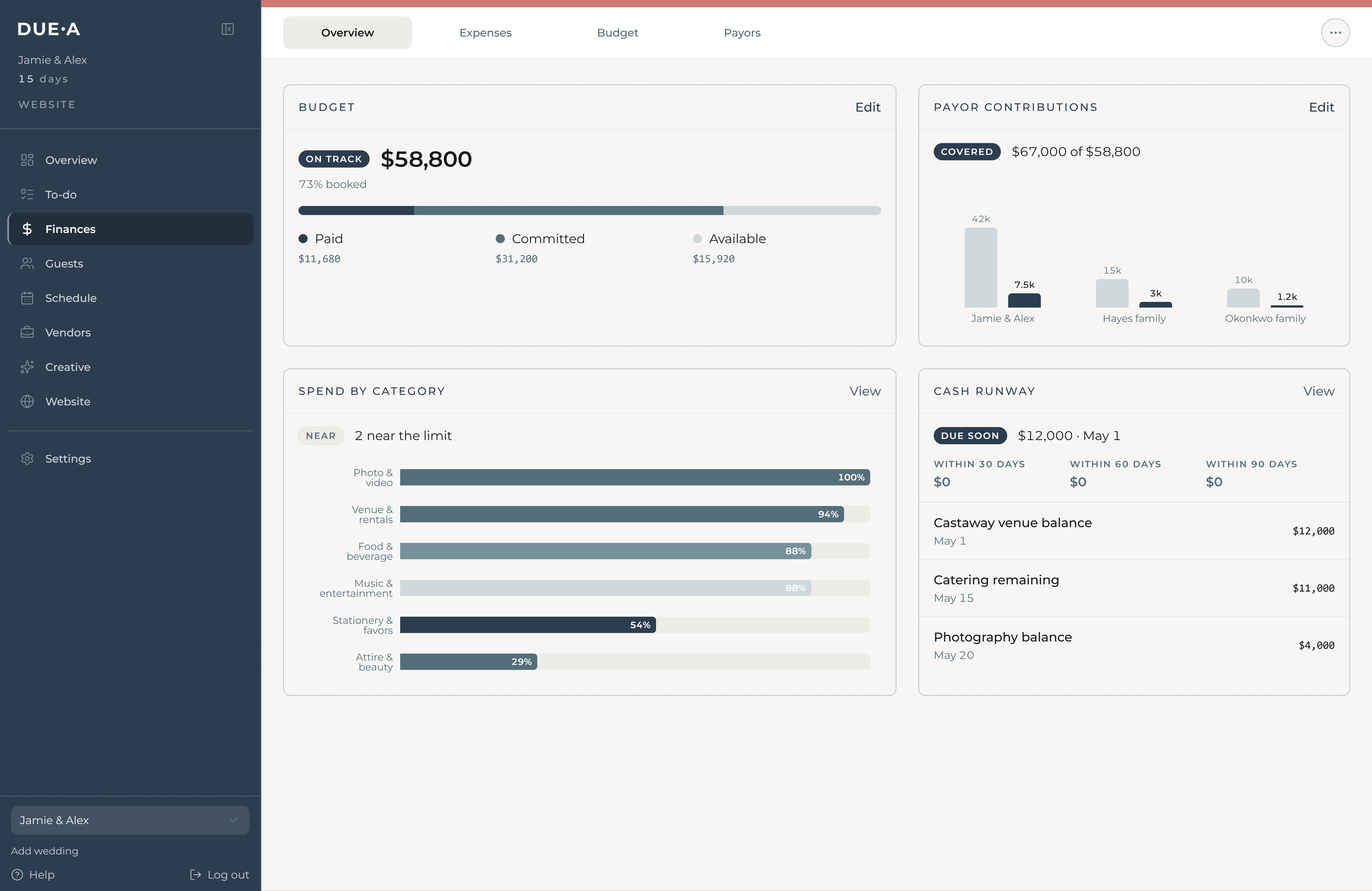 Duea budget overview showing wedding spending categories and totals